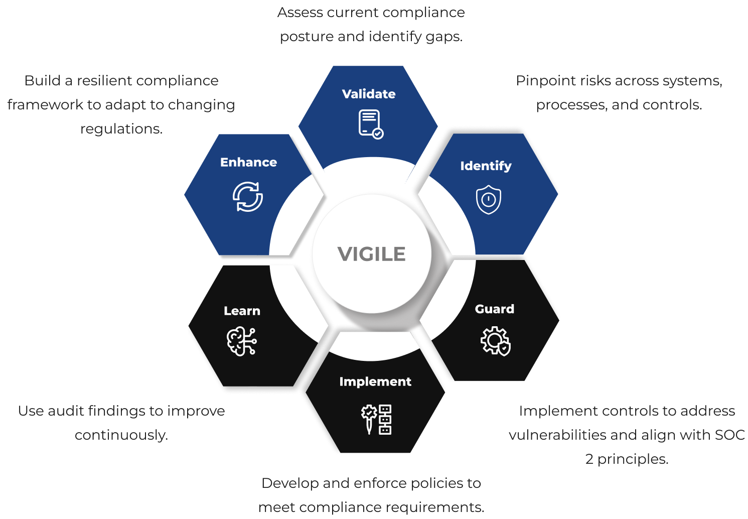 Security Operations Center2_vigileframework
